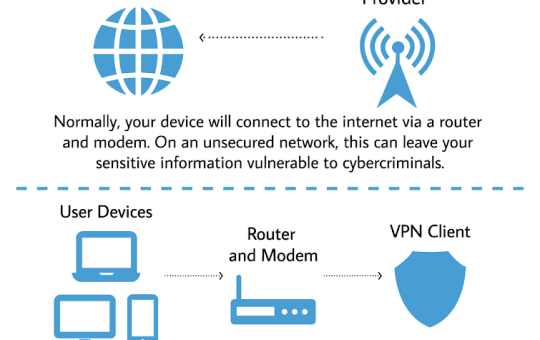 The Benefits of Using a VPN on Your Home Network