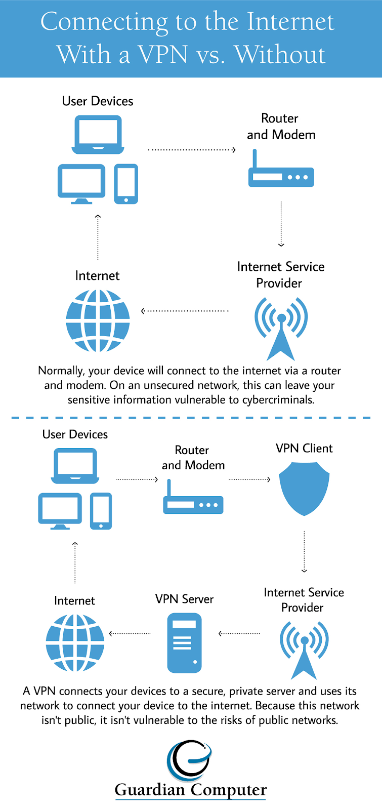 The Benefits of Using a VPN on Your Home Network